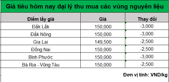 bang gia tieu 6.9.2024_1725593601.png